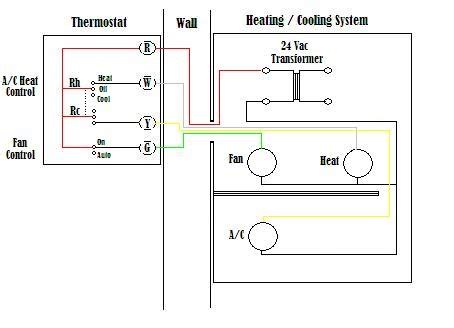 wiring schematic diagram guide basic thermostat wiring diagram