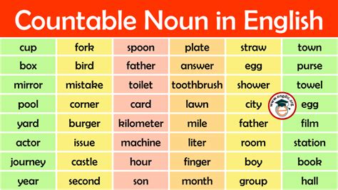Countable And Uncountable Nouns In English Definition Vrogue Co