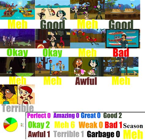 Total Drama All Stars Scorecard By Bigbertha123 On Deviantart