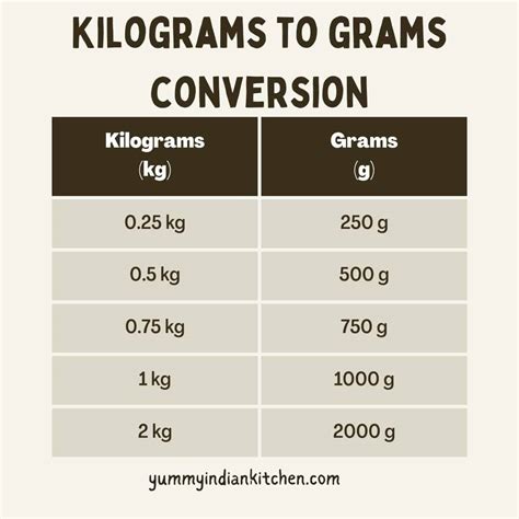 How Many Grams In A Kilogramconversion Chart Kitchens Tora Geusa