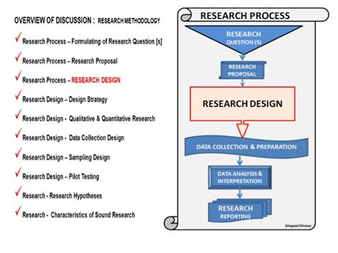 In subsequent work, the methodological basis. How to write methodology for a research paper