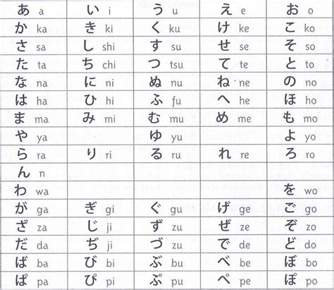 These three systems are called hiragana, katakana and kanji. Wie lerne ich das Japanische Alphabet? (Sprache, kostenlos ...