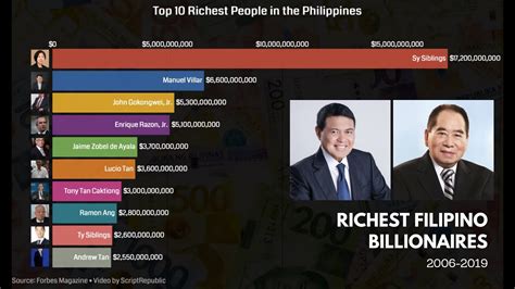 Top 10 Richest Filipino Celebrities 2018 Richest Pinoy Stars 20 Vrogue