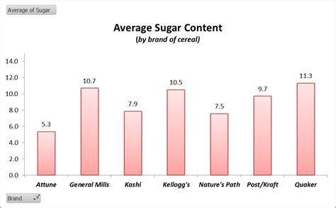 Part The Full Cereal Fatness Index Cereals Ranked Lean It Up