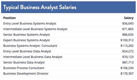 哪个行业的数据分析师薪水最高跳板的博客 万博app世杯版下载