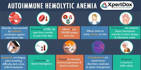 Autoimmune Hemolytic Anemia Infographic Infographics Medicpresents Com
