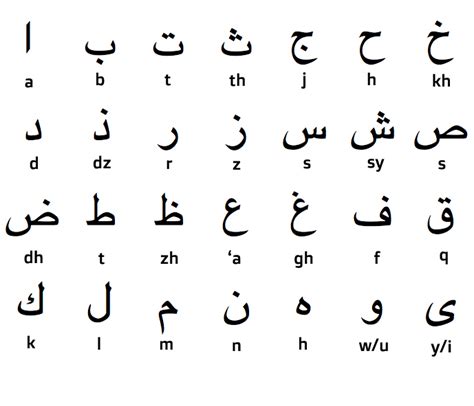 Maybe you would like to learn more about one of these? Tulisan Rumi Ke Jawi Khat Online