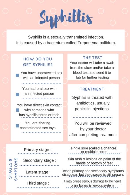 Syphilis Std Screening And Treatment Womens Health Clinic