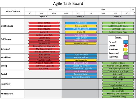 Agile Task Boards From Microsoft Project Data Onepager Pro