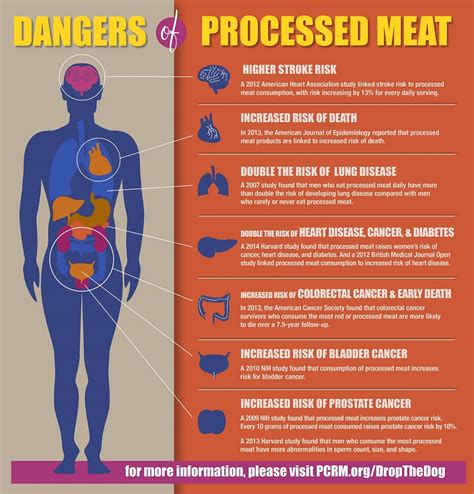 Health Risks Of Processed Meat Humane Decisions