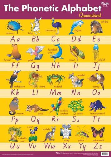 Area codes also give you a good idea. Phonetic Alphabet Wall Chart - QLD - Gillian Miles ...