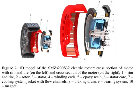 A Prototype Of A Wheel Hub Motor Smzs200s32 For Electric Car Front