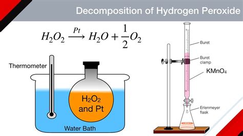 Kinetics Of Decomposition Of Hydrogen Peroxide Chemical Kinetics