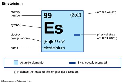 Einsteinium : Properties Of Element 99 In The Periodic Table - UPSC Notes