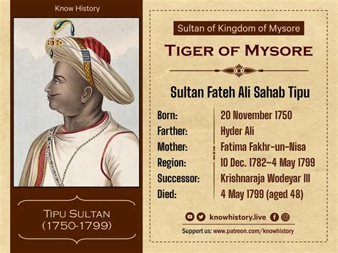 Tipu Sultan The Tiger Of Mysore