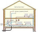 Combi Boiler Central Heating Diagram Images
