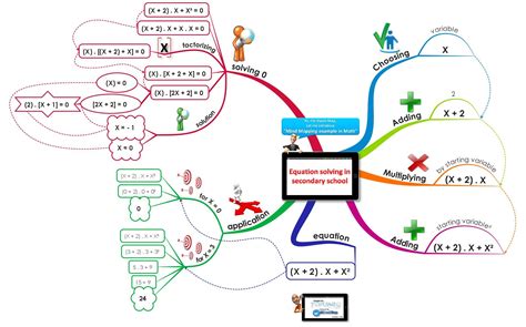 Example Of Mind Map In Equation Solving Math Course Secondary School