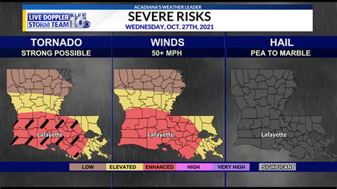 Severe Thunderstorms Possible In Acadiana On Wednesday