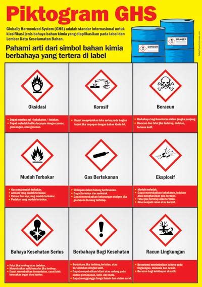 Piktogram Ghs Safety Poster Indonesia