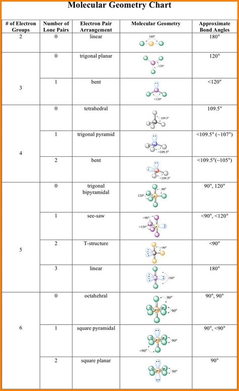 Https://tommynaija.com/worksheet/molecular Geometry Worksheet Pdf