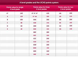 What Grade Is This Ucas Points The Student Room