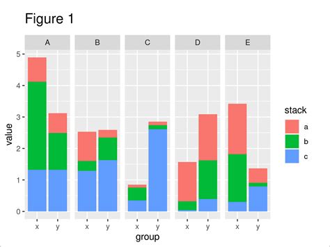 R Grouped Stacked Barplot Ggplot2 Without Facet Grid Stack Overflow Riset