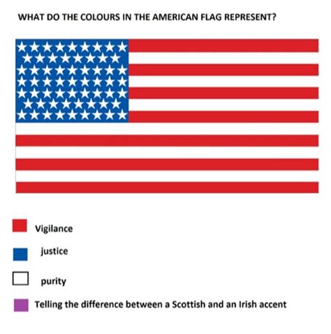 What Does The Us Flag Mean Quora