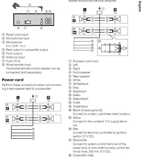 It is especially important that you read and observe warnings and cautions in this manual. Pioneer Deh 16 Wiring Diagram - knoefchenfee