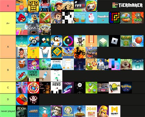 Nostalgic Games Tier List Community Rankings Tiermaker