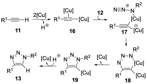 Reaction Mechanism For Cu Catalyzed Azide Alkyne Huisgen Cycloaddition