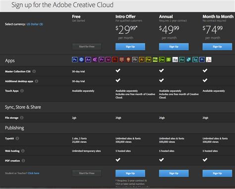 Adobe Creative Cloud Is Now Available Terry Whites Tech