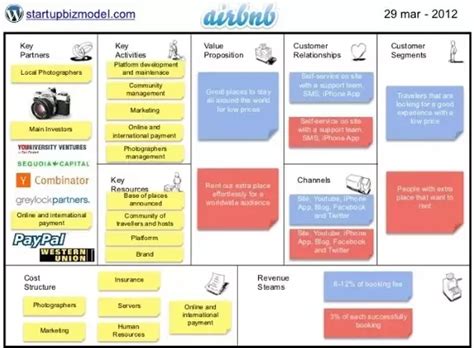 What is the secret of airbnb success? Where can I find Lean Canvas of real startups that are ...