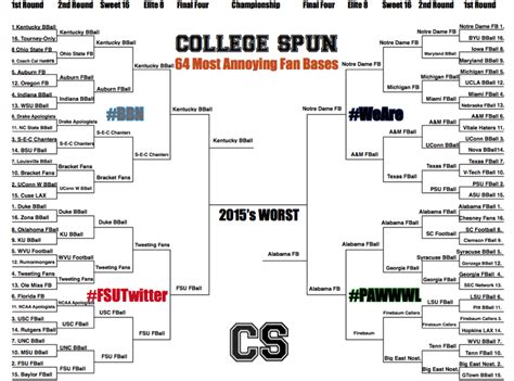 The 64 Most Annoying Fan Bases In College Sports Championship Game The Spun What S Trending