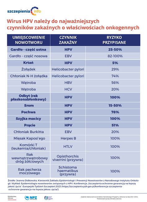 Efeito Citopático Pelo Hpv