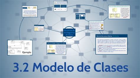 Introducir 64 Imagen Modelo Clases Abzlocal Mx