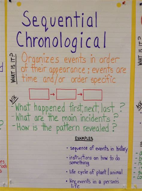 Nonfiction Structure Chronological Classroom Anchor Charts Reading
