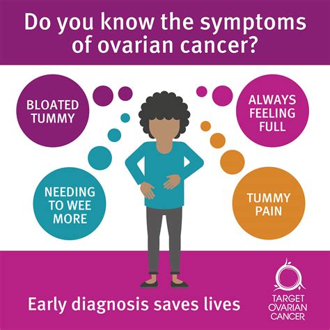 Whats On The Line Ovarian Cancer Awareness Healthwatch Essex
