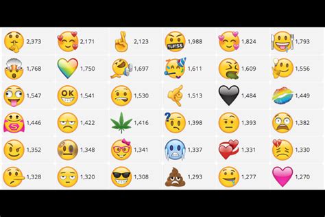 It is clear from the emojis meaning chart that every emoji has a deeper meaning, then we give them. Pin by Dakota Crossley on life hacks | Emoji characters ...