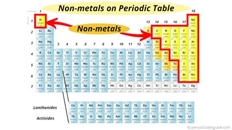 Periodic Table Metals And Nonmetals Qustian