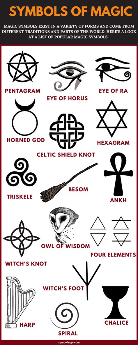 Symbols Of Magic And Their Meaning Symbol Sage In 2022 Magic