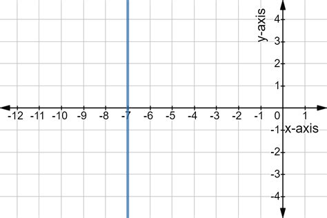 Slope Of Vertical Line Definition And Examples Expii