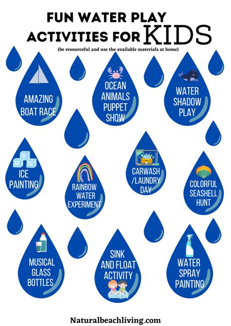 Water Activities For Kids With Free Water Themed Printables Natural