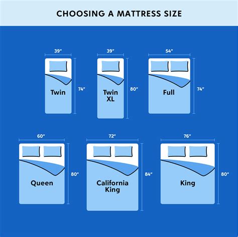 How To Buy A Mattress Online The Find By Zulily
