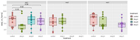 R Specifying Different X Tick Labels For Two Facet Groups In Ggplot Images