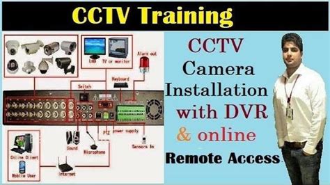 Next, connect the dvr computer's video card to your tv. How to Connect CCTV Camera with DVR & How to View CCTV ...