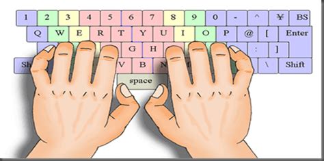 10 Tips On How Fast Fingers Typing For More Information And