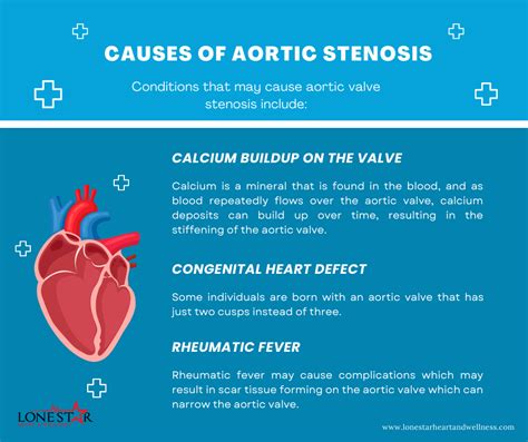 Aortic Stenosis Causes Symptoms And Treatment In Waco Tx