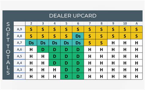 Learn How To Use Blackjack Split