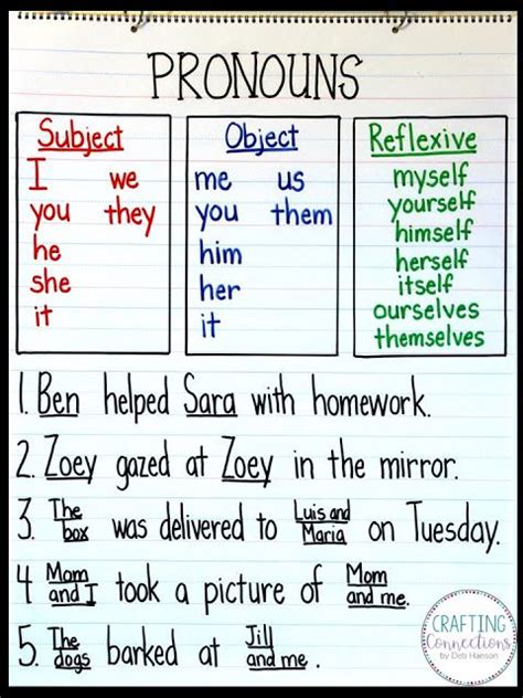 This Pronouns Anchor Chart Activity Is Designed For Elementary Students