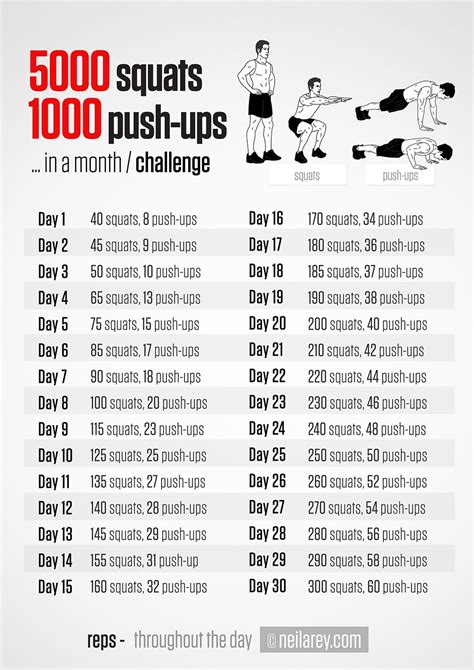 5000 Squats And 1000 Push Ups 30 Day Challenge Exercice Musculation